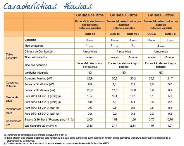 Calentador 5 litros automático COINTRA OPTIMA. Mod. COB 5 b-8440.jpg