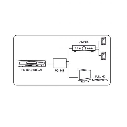 EXTRACTOR DE AUDIO HDMI FONESTAR. Mod. FO-441-3585.jpg