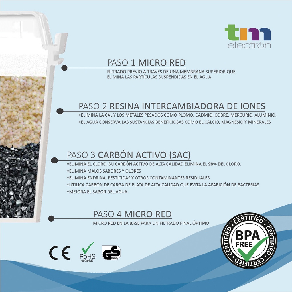 Recambios compatibles filtro 5+1. Mod. TMFIL006-7189.jpg