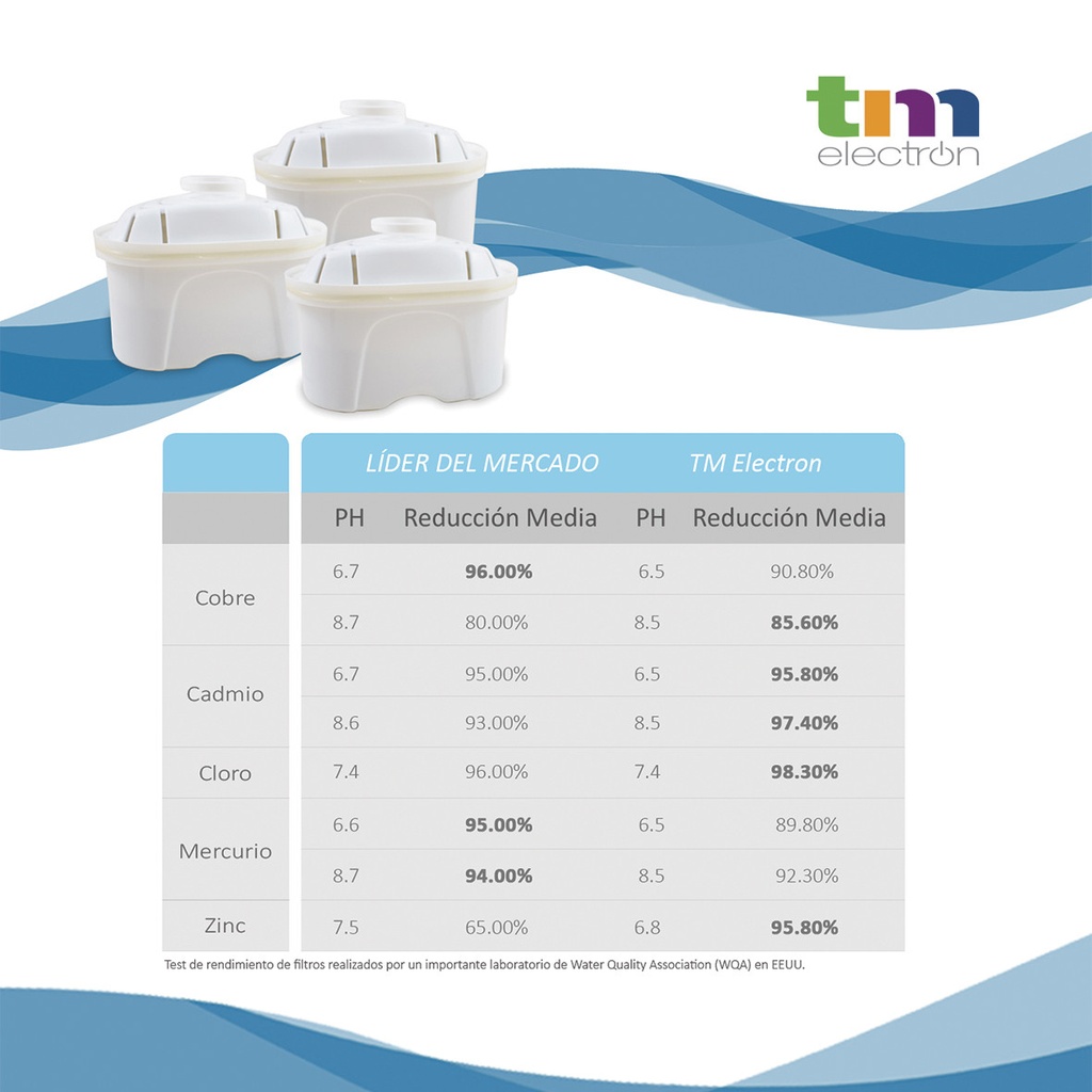 Filtro Jarra purificadora Diplay. Mod. TMFIL012-8385.jpg