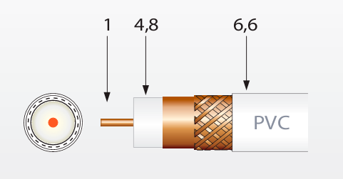 Cable coaxial cobre-aluminio CXT blanco PVC-3199.jpg