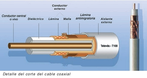 Cable Coaxial altisima calidad T-100 Plus PVC blanco 100 metros malla cobre vivo cobre Televes 2141-1945.jpg