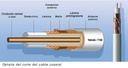 Cable Coaxial altisima calidad T-100 Plus PVC blanco 100 metros malla cobre vivo cobre Televes 2141-1945.jpg