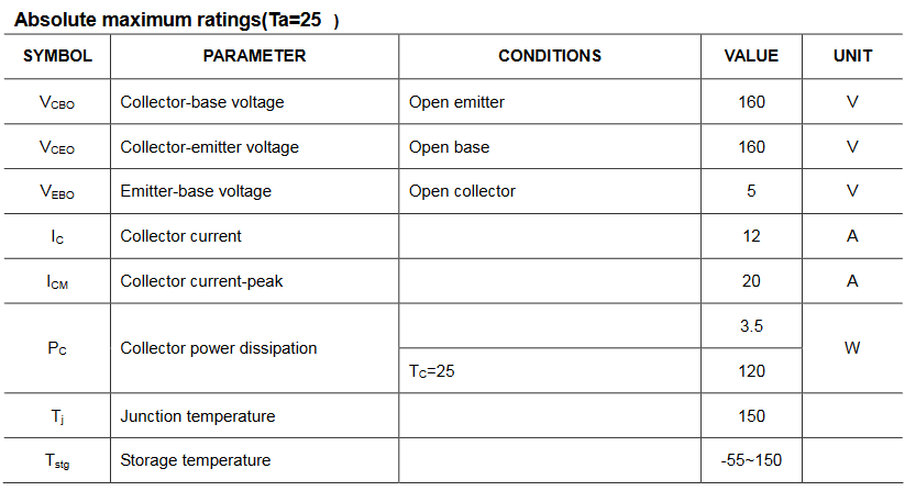Transistor 160V 12A. Mod. SD1717-5620.jpg