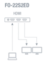 Distribuidor amplificador HDMI 1 x 2 UHD 4K@60Hz Fonestar. Mod. FO-22S2ED