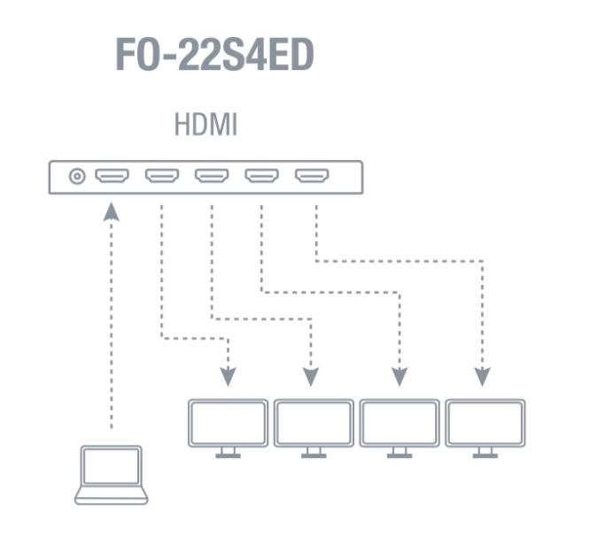 Distribuidor amplificador HDMI 1 x 4 UHD 4K@60Hz Fonestar. Mod. FO-22S4ED