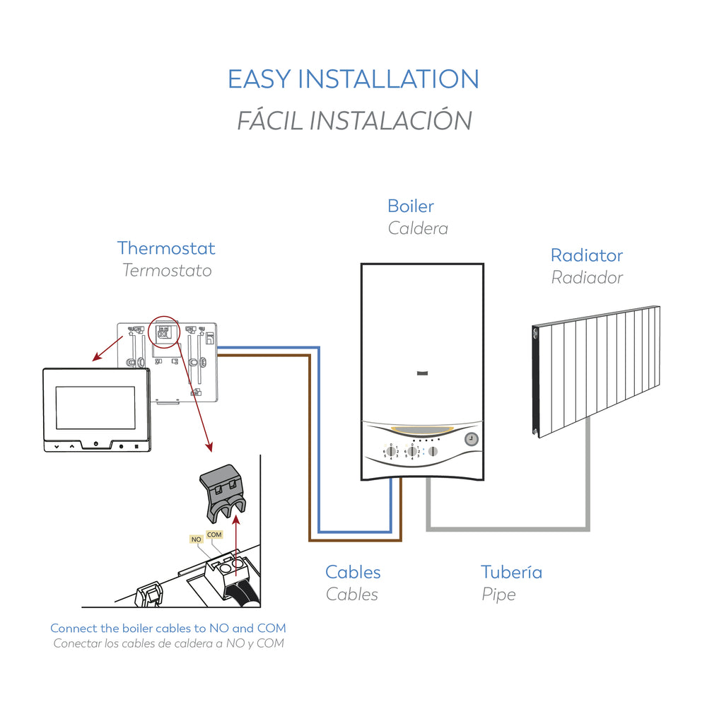 Termostato inalámbrico programable Garza. Mod. 400617G