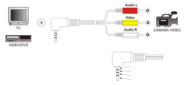 Conexión audio video Jack a 3 RCA 1.8m. Mod. 37.190/1.8