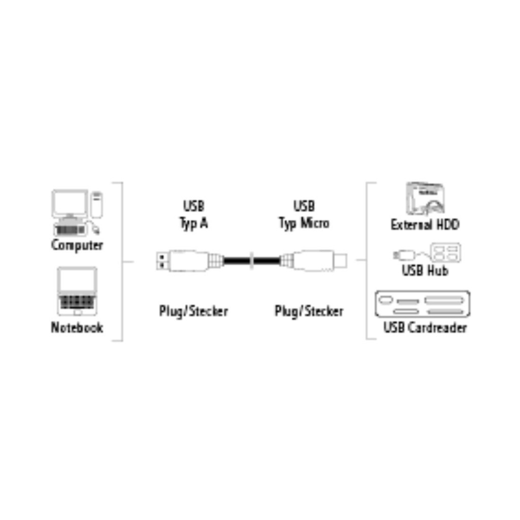 CONEXION DATOS MICRO USB 3.0 USB 1,8M. Mod. 039682-5449.jpg
