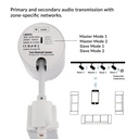 Altavoz Bluetooth Para Carril Blanco Monofásico 30W. Mod. LM3033