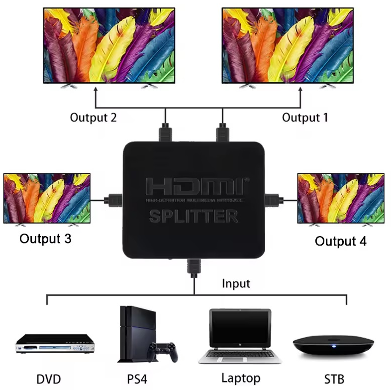 Splitter distribuidor HDMI 1 a 2 Acoustic Control . Mod. SPHDMI