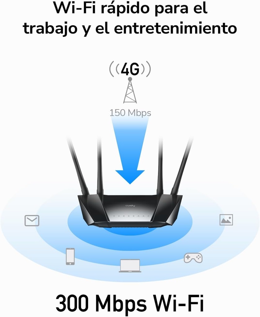 Router 4G LTE Wifi 300Mbps Cudy. Mod. LT400