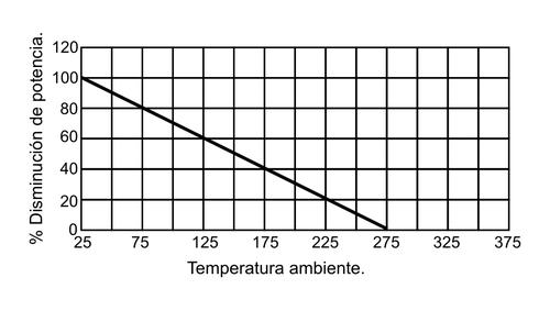 Resistencia bobinada para montaje vertical 470 oh 6W. Mod BCV6/3900