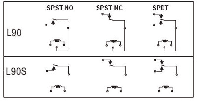 Relé electromagnético SPDT 12VCC 30A Serie L90. Mod. L90-12W
