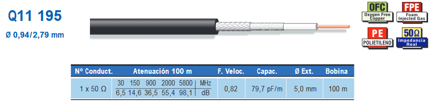Cable coaxial RF195 50Ω (precio metro). Mod. Q11195