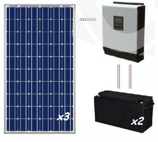Kit solar casa de campo 1200 Wh/día