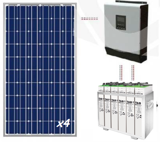 Kit solar fin de semana 2000 Wh/día