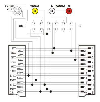[37406EDH] Adaptador euroconector macho hembra + 3 RCA. Mod 37.406