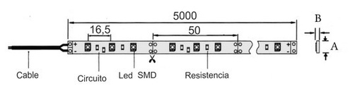 [81025BDIAEDH] Kit tira LED SMD3528 300 led 5 metros. Mod. 81.025/B/DIA