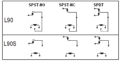 [GUSH112D] Relé electromagnético SPDT 12VCC 30A Serie L90. Mod. L90-12W
