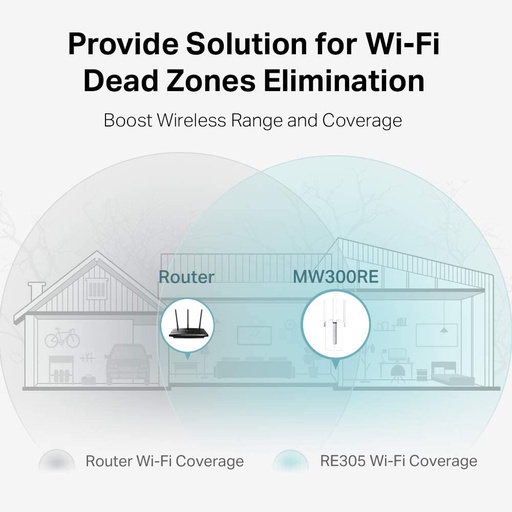 [MW300REMEG] Repetidor WiFi 300Mbps Mercusys. Mod. MW300RE