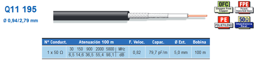 [Q11195EME] Cable coaxial RF195 50Ω (precio metro). Mod. Q11195