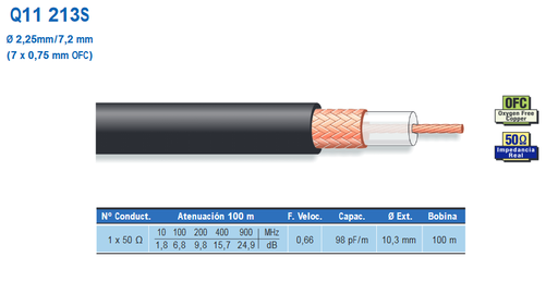 [Q11231SEME] Cable coaxial RG213 Extra transmisión (precio metro). Mod. 49425