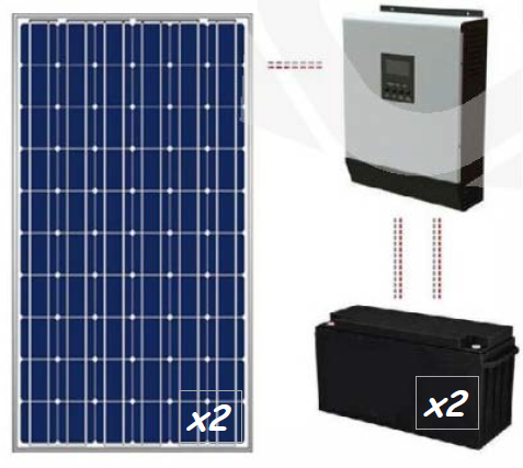 [SOLARESCAPADA] Kit solar escapada 1500 Wh/día