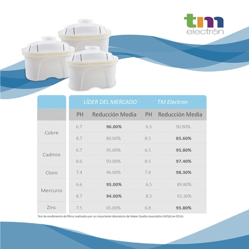 [TMFIL006TME] Recambios compatibles filtro 5+1. Mod. TMFIL006